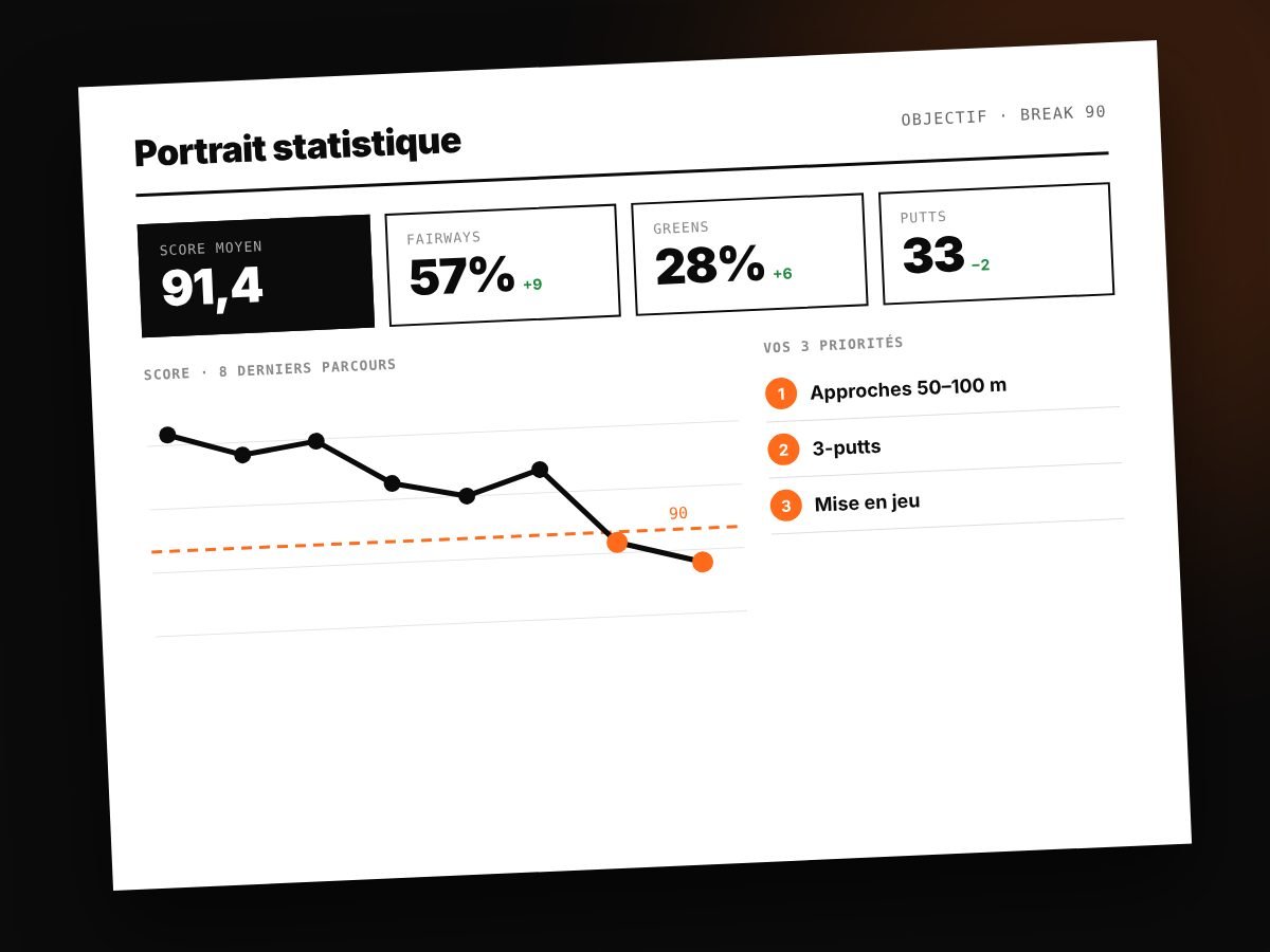 Statistiques de golf